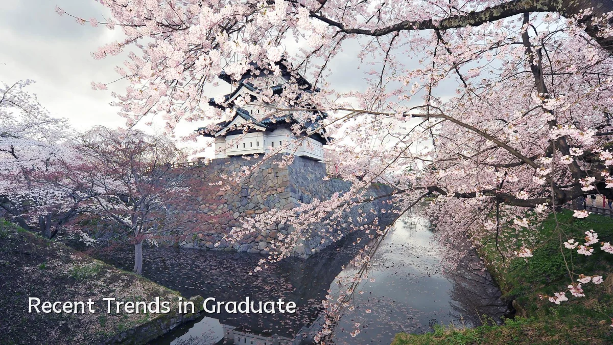 Recent Trends in Graduate